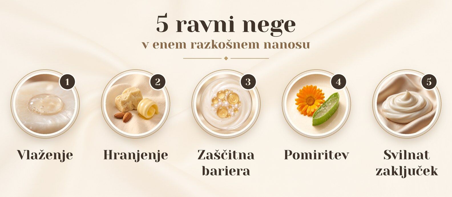 Pet ravni nege Lux-Factor SILK: vlaženje, hranjenje, podpora barieri, pomiritev in svilnat zaključek