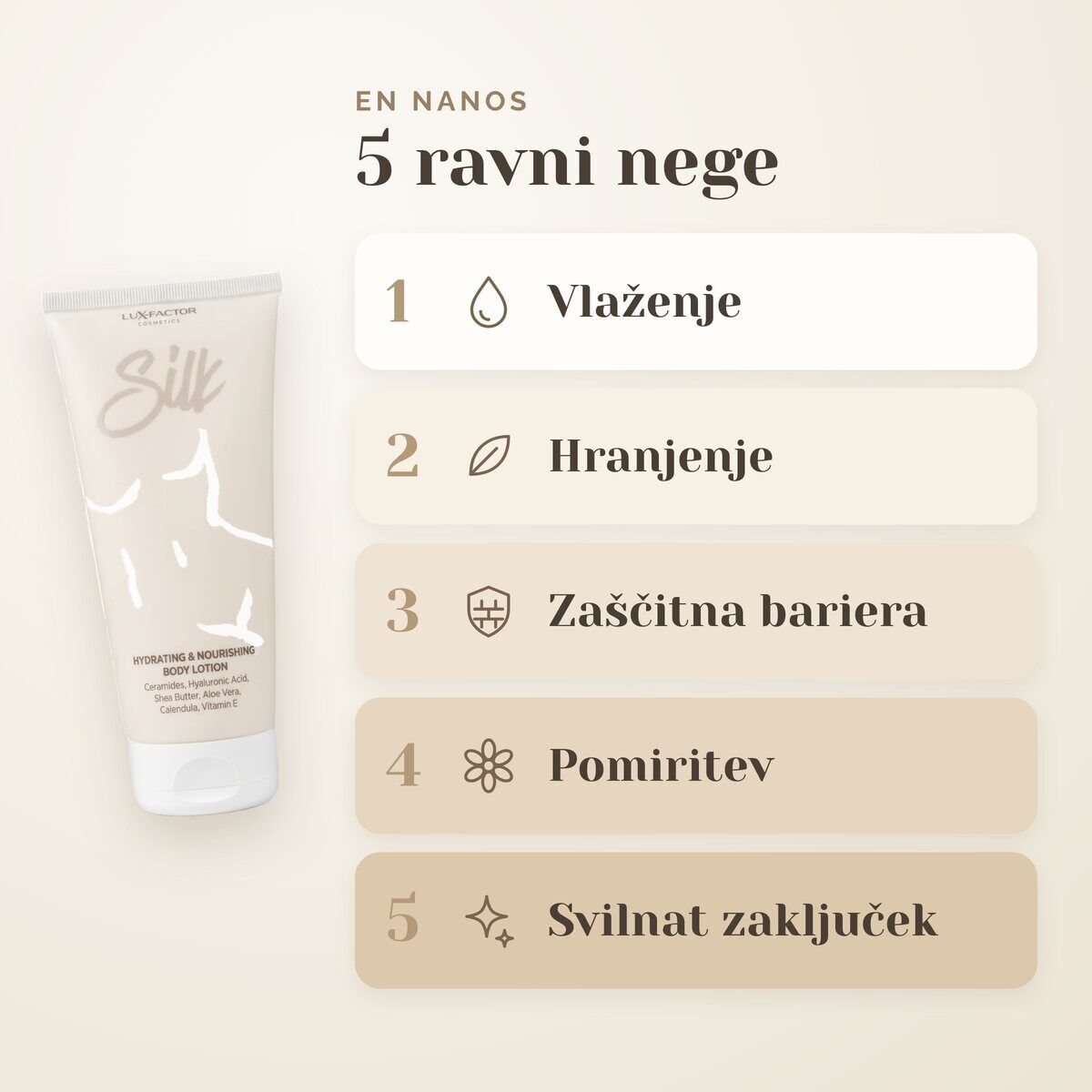 5 ravni nege Lux-Factor SILK: vlaženje, hranjenje, zaščitna bariera, pomiritev in svilnat zaključek