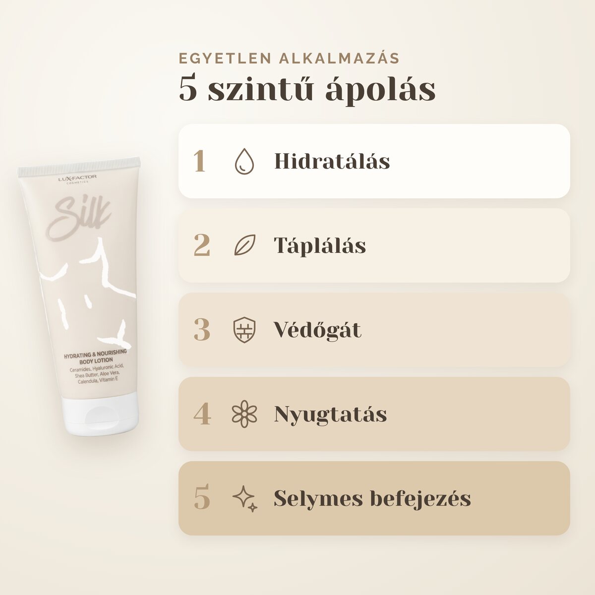 A Lux-Factor SILK ápolás 5 szintje: hidratálás, táplálás, védőgát, nyugtatás és selymes befejezés