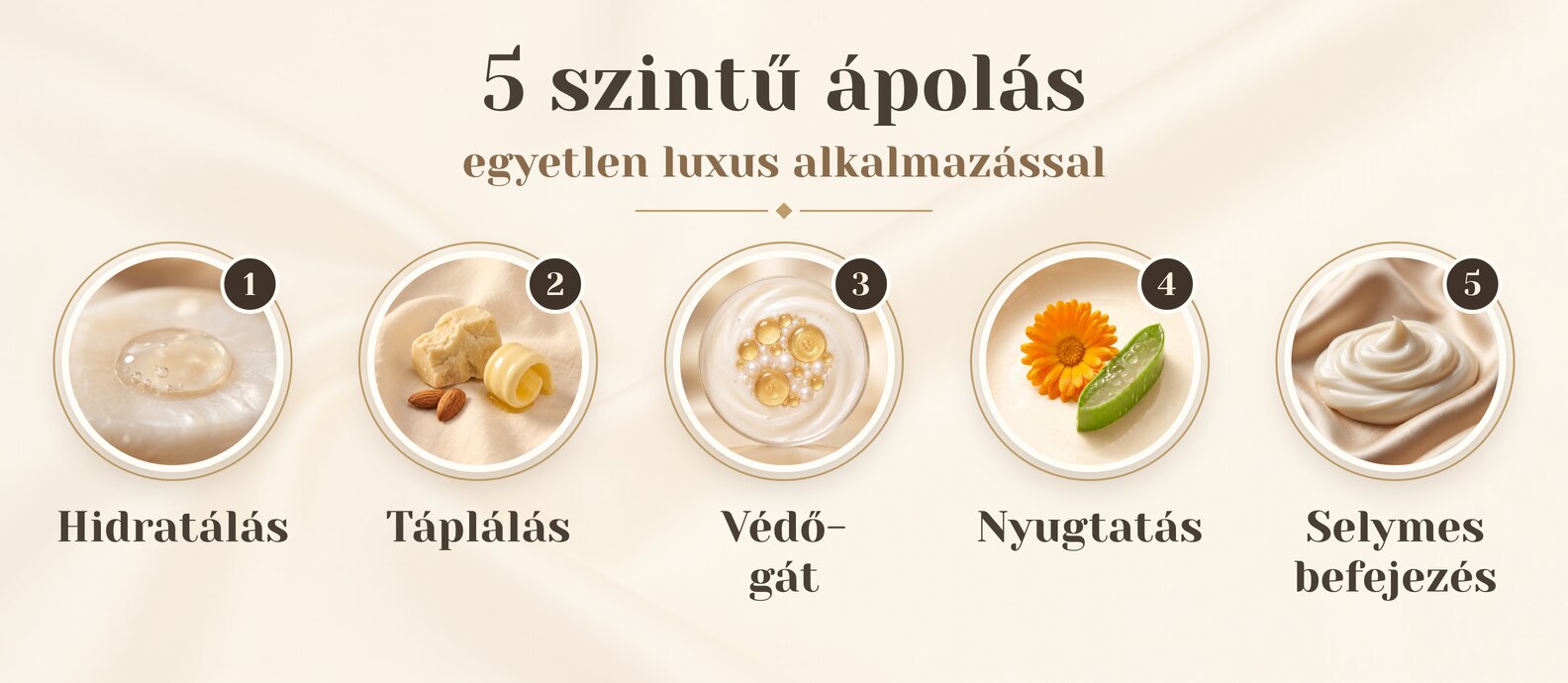 A Lux-Factor SILK ápolás öt szintje: hidratálás, táplálás, a védőgát támogatása, nyugtatás és selymes befejezés