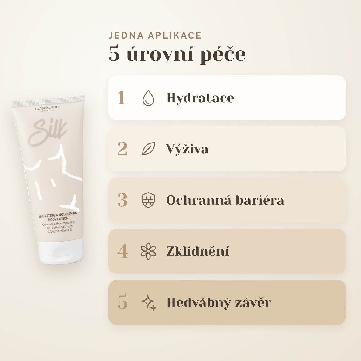 5 úrovní péče Lux-Factor SILK: hydratace, výživa, ochranná bariéra, zklidnění a hedvábný závěr