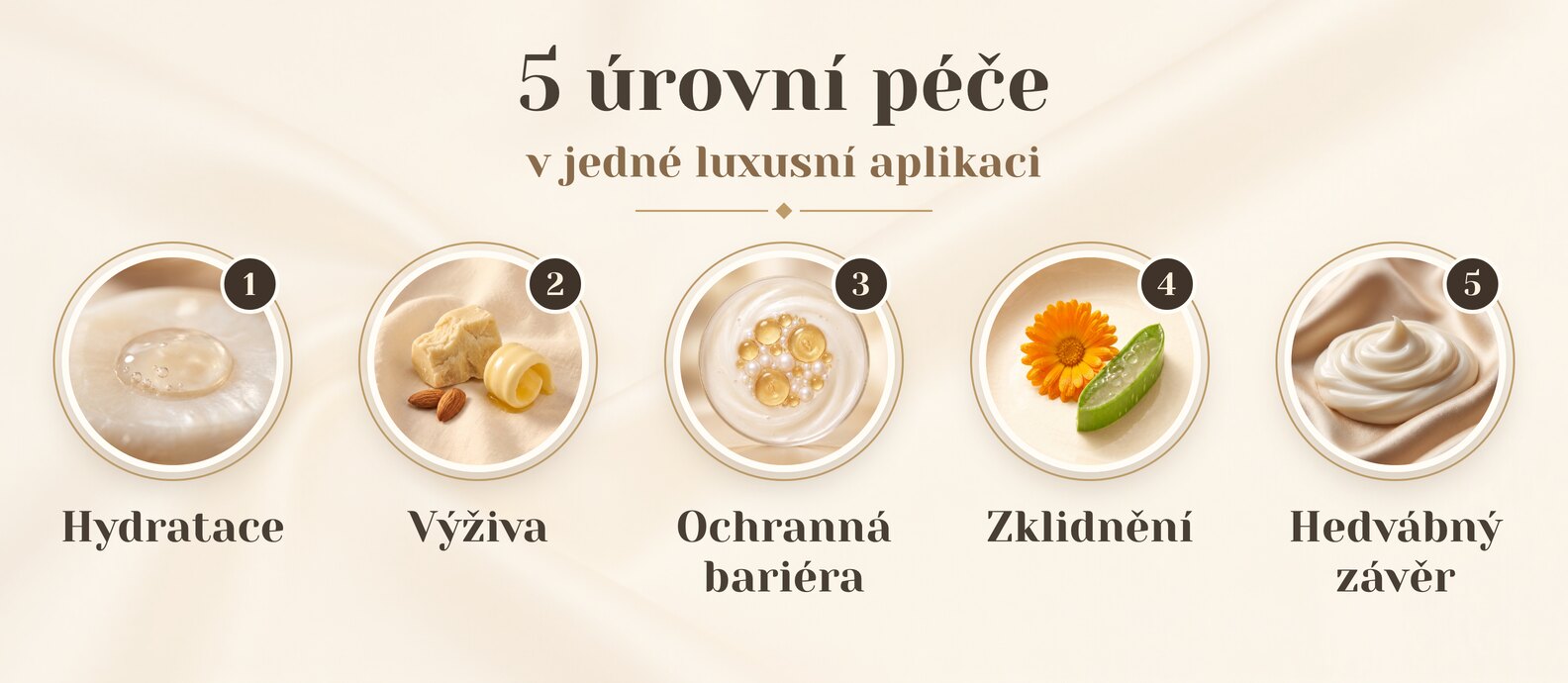 Pět úrovní péče Lux-Factor SILK: hydratace, výživa, podpora bariéry, zklidnění a hedvábný závěr