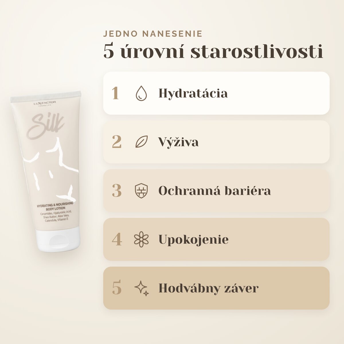 5 úrovní starostlivosti Lux-Factor SILK: hydratácia, výživa, ochranná bariéra, upokojenie a hodvábny záver