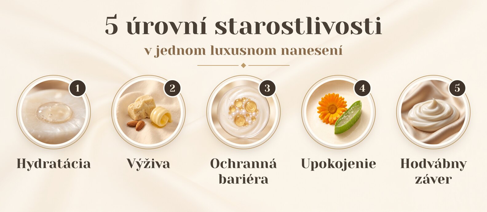 Päť úrovní starostlivosti Lux-Factor SILK: hydratácia, výživa, podpora bariéry, upokojenie a hodvábny záver